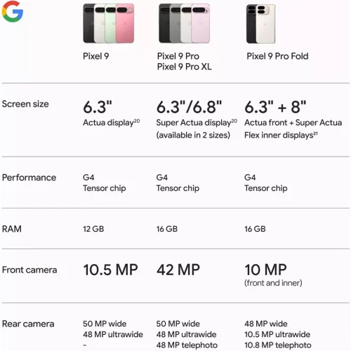 GOOGLE PIXEL 9 5G - SPECS - ALEZAY KUWAIT